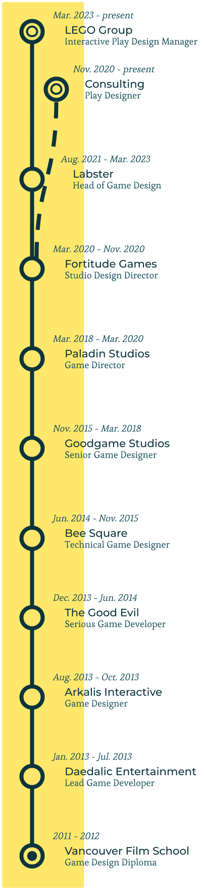 Resume Timeline